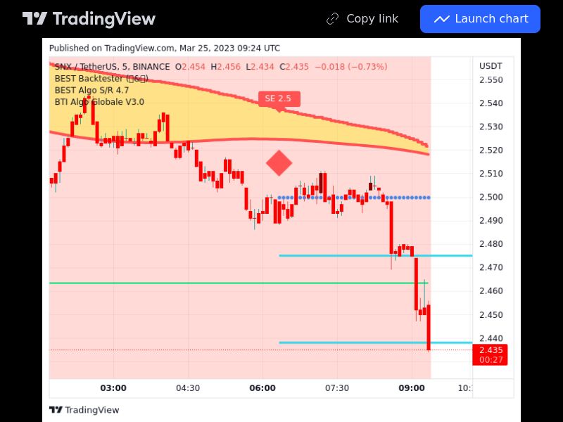 TradingView trade SNX 5 minutes