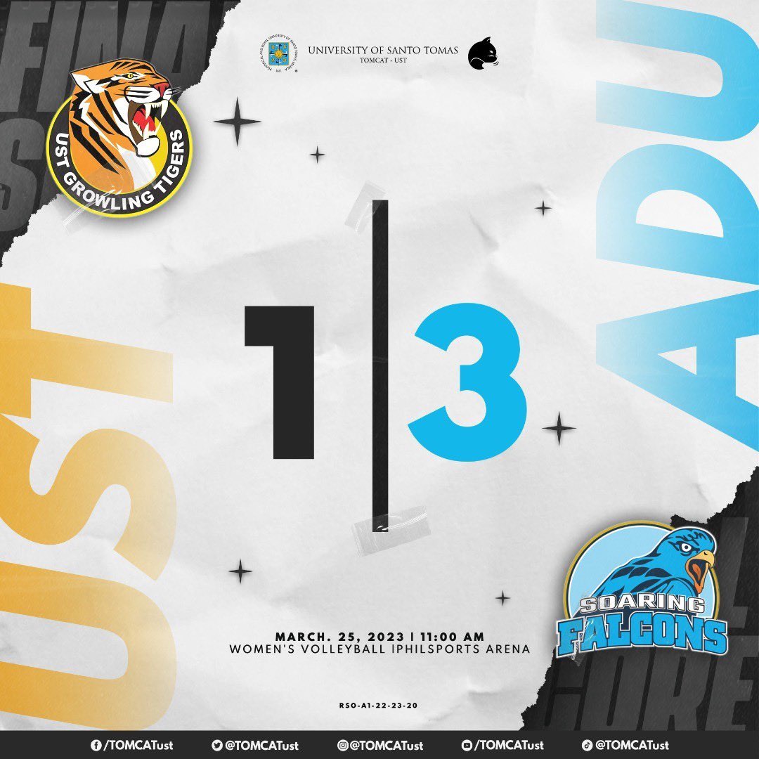 TOMCATust's tweet photo. #RiseUpTigers! Our Golden Tigresses were escaped by the Lady Falcons after a 4-set game, 25-11, 21-25,
13-25, and 22-25 22-25 entering the second round with a 5-3 win-loss card.
#UAAPSeason85
#RiseAsOne
#GoUSTe
#RiseUpTigers
Caption by Klarissa Triño
Board by Jersey Dela Cruz https://t.co/4apBA2ptyf