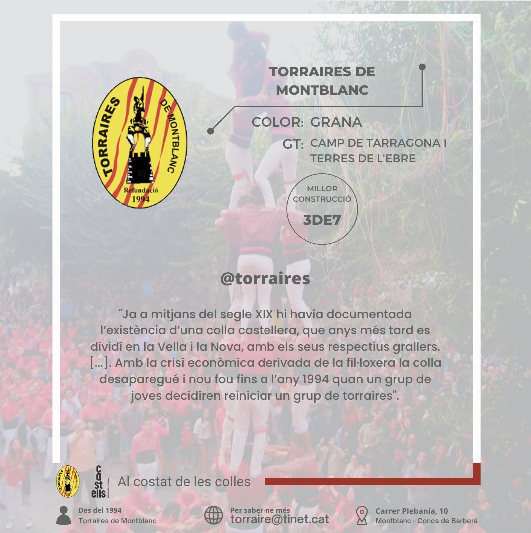 CastellsCat's tweet photo. #TeiximCCCC | Una altra colla que integra la Coordinadora és la dels Torraires de Montblanc.

Els @torraires van néixer el 1994 a iniciativa d'un grup de joves i pertanyen al grup territorial del Camp de Tarragona i Ebre.

📸: 3de7 Festes de la Serra de Montblanc - 2017 https://t.co/xqCX2f7tiA