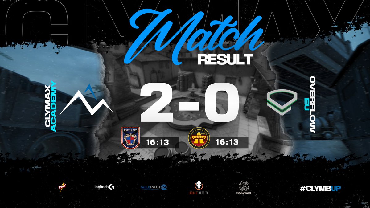 NoFameOfficial's tweet photo. 🔥Results🔥
Clymax Academy VS Overflow EU
2 - 0 WIN!!!🔥🔥
Inferno 16 : 13
Overpass 16 : 13
#esport #esports #esportsteam #clymax #climbup #csgo #csgogermany #gaming #geldpilot24 #gamertransfer #logitechg #logitech #logitechgaming #roastedbuddys #voltcola https://t.co/fFr5jimWOL