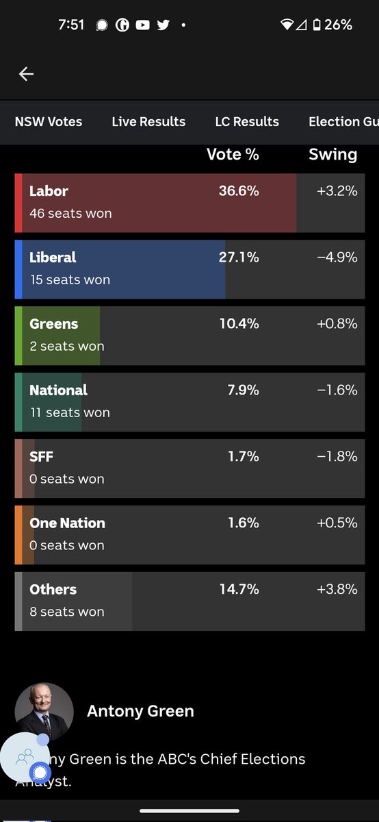BryarDaniel's tweet photo. Tell me again how our electoral system provides a representative government. https://t.co/24IYJF0SRS