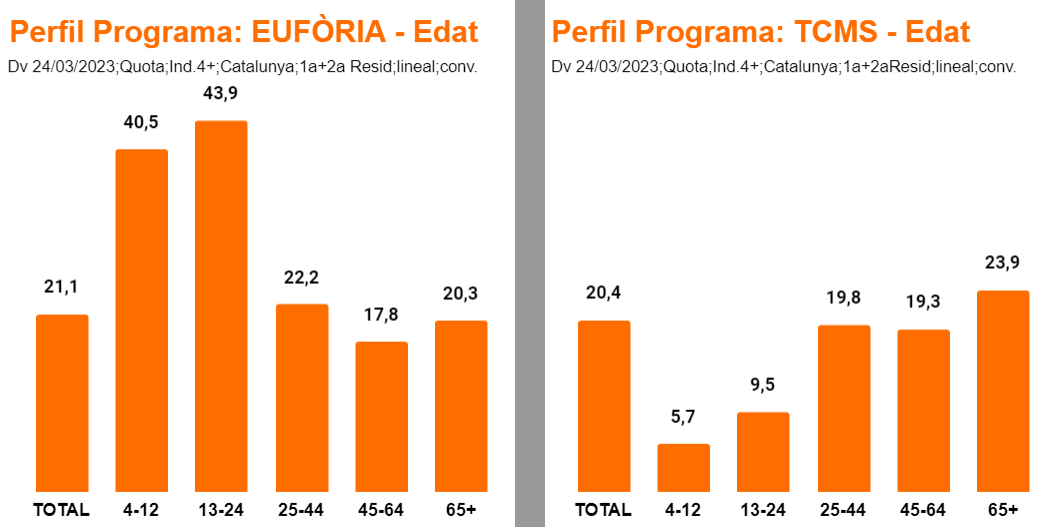 Cristian Trepat Ribera tweet media