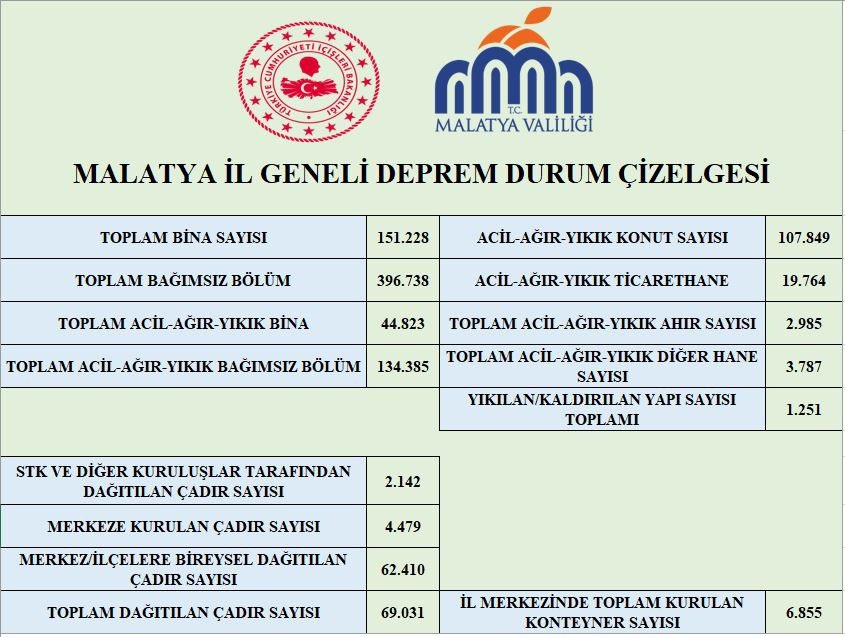 MALATYA tweet media