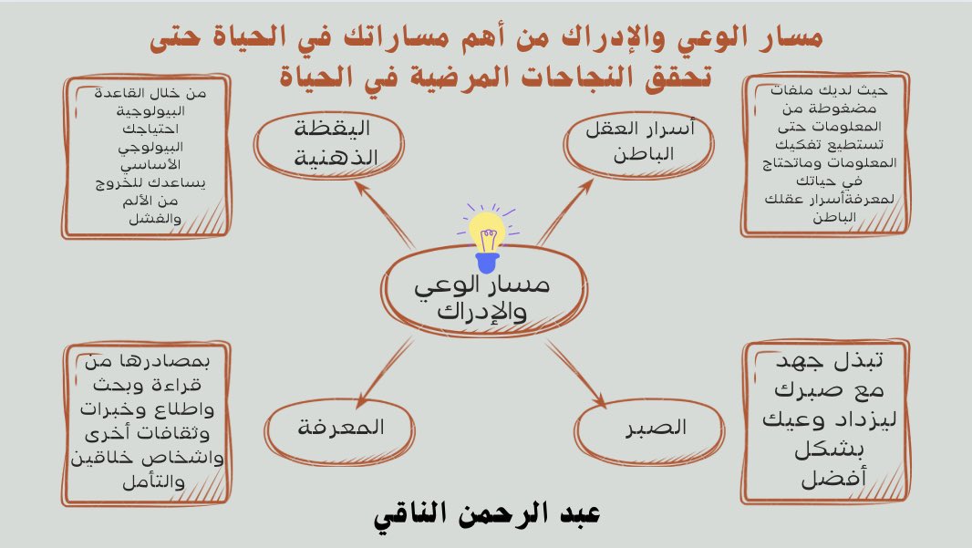 إختصار جميل للجزء الثاني من #مسارات_السعادة_السبعة #مسار_الوعي_والادراك 
بتصميم بنتي الرائعة 
<a href="/SolyQueen7/">💎Sola💎</a>