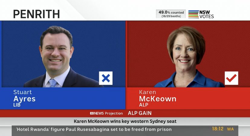 DarylTractor's tweet image. Bye bye Stu

#nswelection #NSWvotes