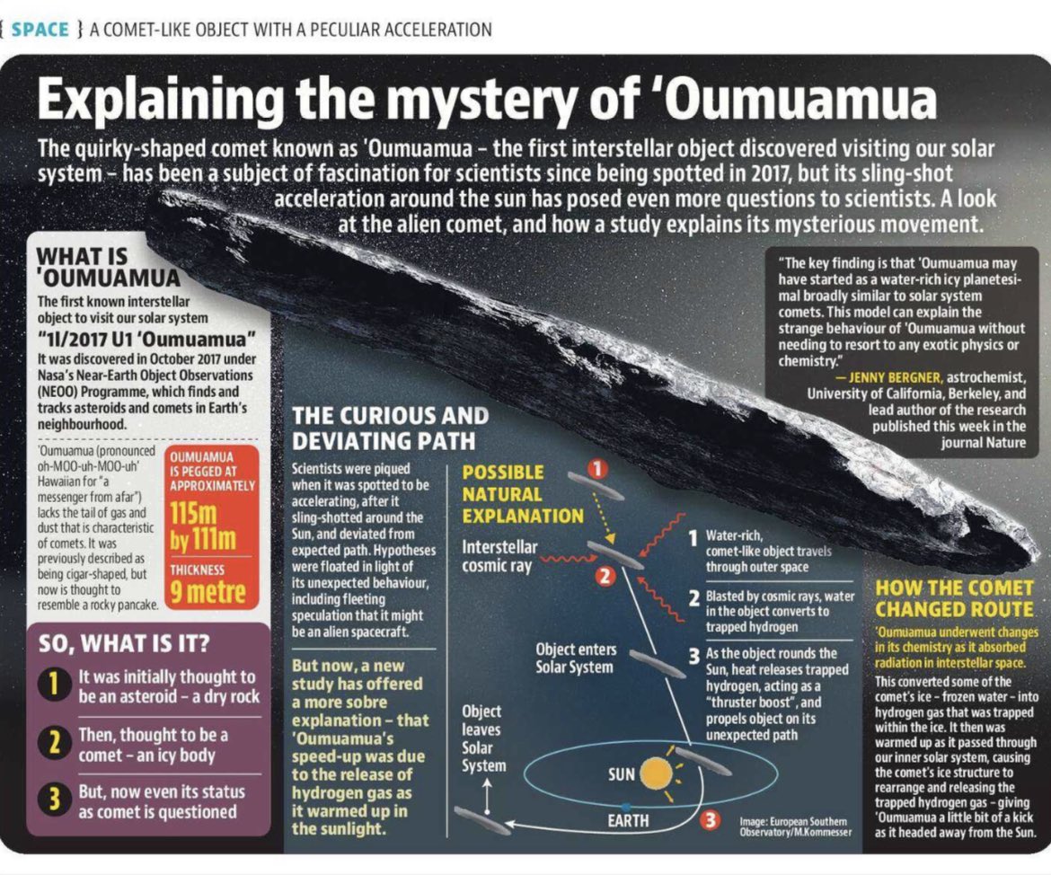 DreamsRealising's tweet photo. A look at the #alien #comet, #Oumuamua, and how a study explains its #mysterious movement.

#Oumuamua #comet #space https://t.co/I3Tg1O8H3F