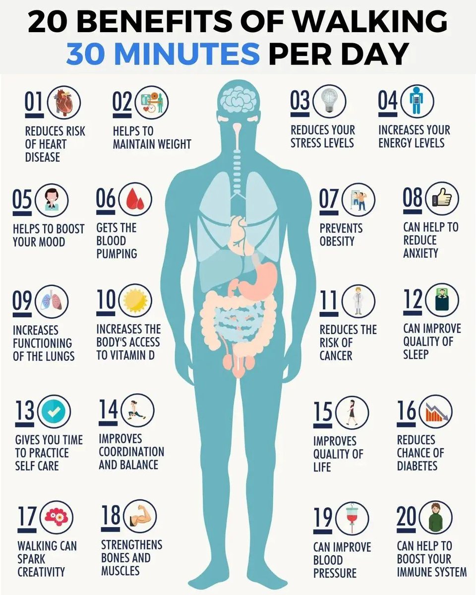 Artofphysique_'s tweet photo. You probably heard it before, but here's another reminder.

Regular walking is good for you. https://t.co/VxyFPG2r3T
