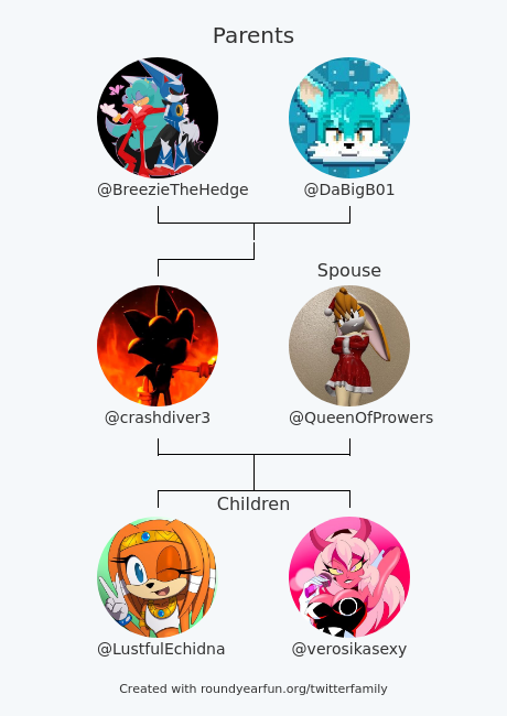 My Twitter Family:
Parents: <a href="/BreezieTheHedge/">Breezie The Hedgehog</a> <a href="/DaBigB01/">DaBigChill❄️🇦🇺🔞</a>
Spouse: <a href="/QueenOfProwers/">Mobian Mansion (I'M BACK BABY)</a>
Children: <a href="/LustfulEchidna/">💙Tikal💙</a> <a href="/verosikasexy/">verosika</a>

via funroundy.click/twitterfamily?…

⠀