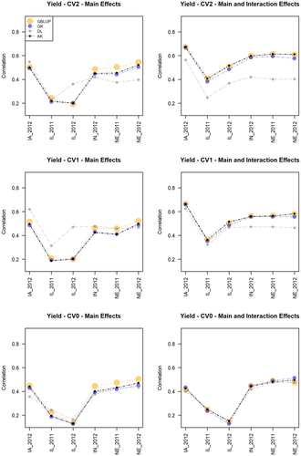 Want to know about best suitable parametric prediction model for predicting soybean traits? Go through research article by <a href="/SuswetaRay/">Susweta Liston-Ray</a> <a href="/Jarquin_GxE/">DiegoJarquin</a>
doi.org/10.1002/tpg2.2… <a href="/UF/">FLORIDA</a> #soybean #artificial_intelligence #prediction #GBLUP #deeplearning