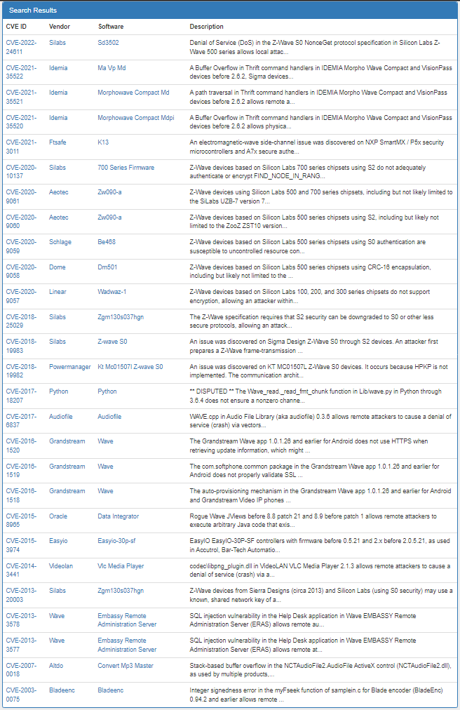 giammaiot2's tweet photo. Let's take a look at the Common Vulnerabilities and Exposures related to Z-Wave

https://t.co/6JSjgsS5v9 for "Z-Wave"

https://t.co/EAnvOQEVJl

#Security #Malicious #Attackers #Hack
#ZWave #DenialofService #DoS
#CVE
#SiliconLabs #Silabs #Python #Oracle https://t.co/FwSRDBwoLy