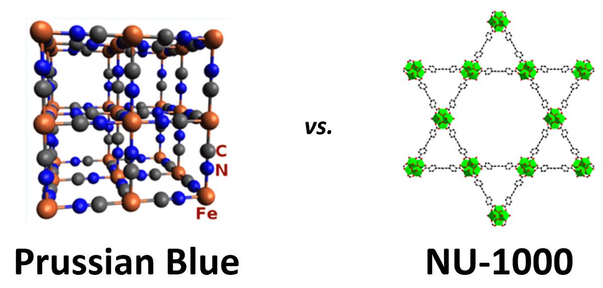 Welcome to the grand finale of #MOFMadness (a collab w/ @KCarsch)! You have 48 hrs to vote (and campaign) for the one true champion. Shall it be Prussian Blue or NU-1000? You decide! The winner will formally be announced on Monday!