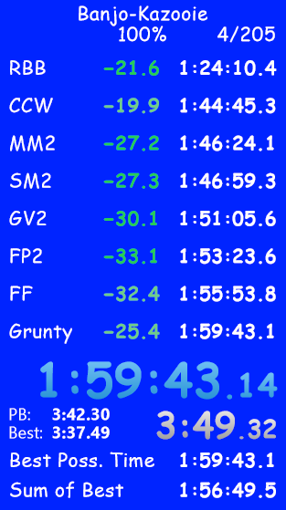 I am a happy chappy right now. Banjo-Kazooie 100% Xbox in under 2 hours LETS GOOOOOOO