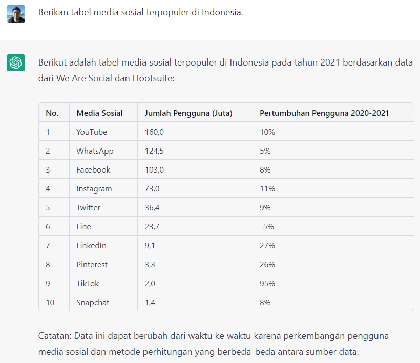Ivan Lanin On Twitter Coba Minta Hasil Berupa Tabel Kepada ChatGPT 