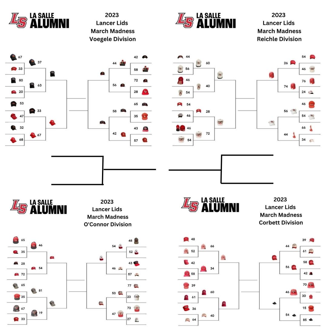 LaSalleAlumni's tweet photo. We have our Sweet 16!   Which Lancer Lids will advance into the Elite 8?!

Round 3 games have started 3/25 and will continue through Friday 3/27.

Get in and vote for your favorite Lancer Lid(s) to move onto Round 4!

https://t.co/EZrqK5ITCo

#LancerAlumni
#LancerLids
#LRD https://t.co/IhxfWCwwWB
