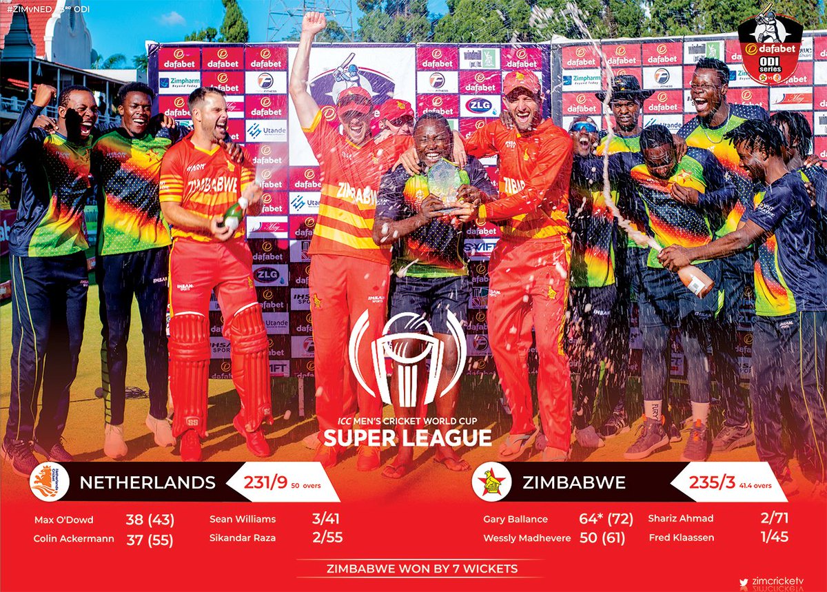 🇿🇼seal 2⃣-1⃣ series victory with a comfortable 7-wicket win over <a href="/KNCBcricket/">Cricket🏏Netherlands</a> at Harare Sports Club.

#ZIMvNED | #ICCSuperLeague | #VisitZimbabwe | #FillUpHarareSportsClub