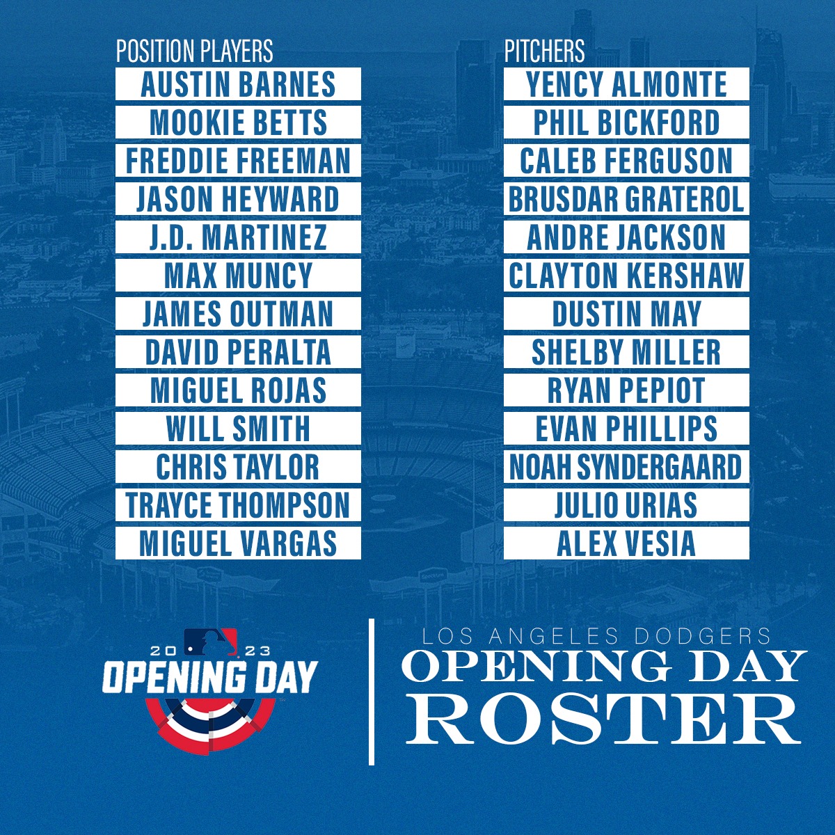 Even with four spring training games remaining, Dodgers have their 26-man roster set to kick off the season. #LetsGoDodgers
