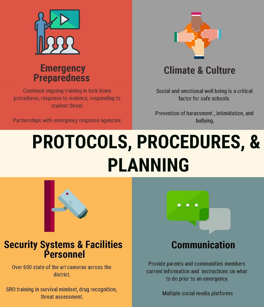 MrThingsTeller's tweet image. Did you know that #emergencyprotocols have been proven to save lives in hazardous situations? It has been observed that #emergencyprotocols are one of the best preventive measures against fatalities in cases of fire, flooding, criminal activity, and other hazardous events.