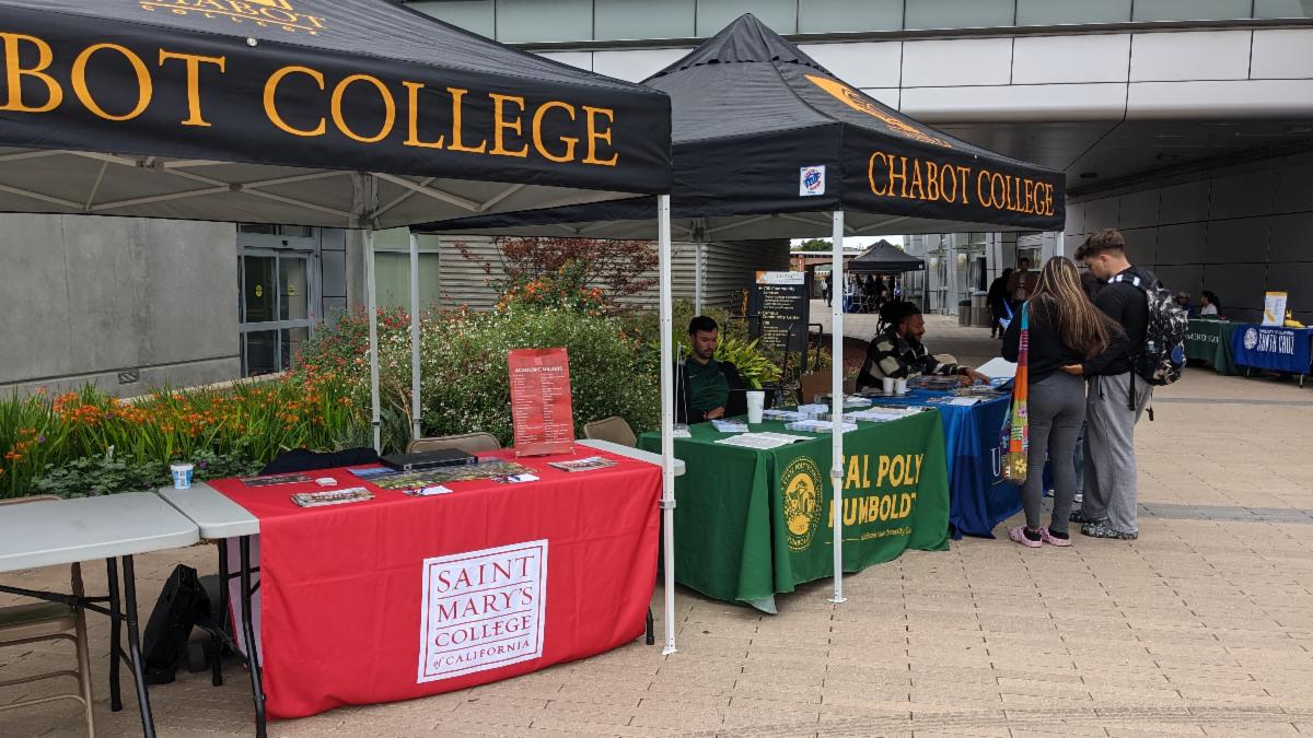 Chabot College on Twitter "Gladiators, are you thinking about