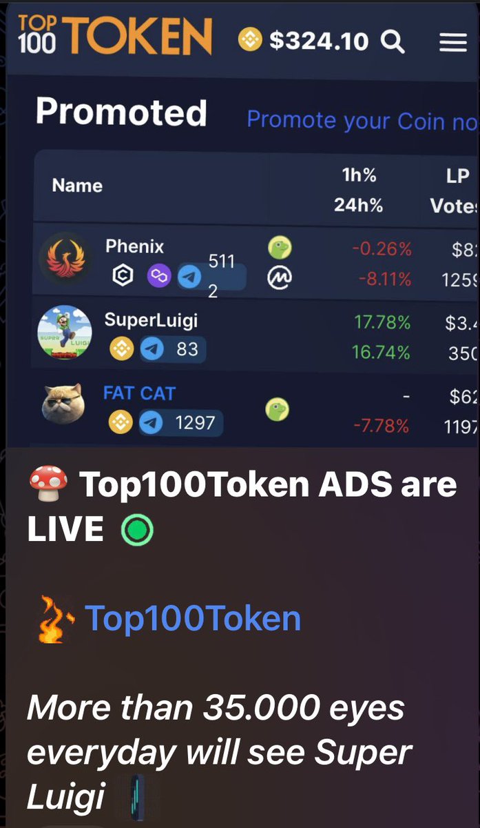 senditbabe's tweet photo. 🍄 Top100Token ADS are LIVE 🟢

🔥 Top100Token

More than 35.000 eyes everyday will see Super Luigi 📈

#BSC #MarioBrosMovie #Binance #BabyDoge https://t.co/SByPuujag4