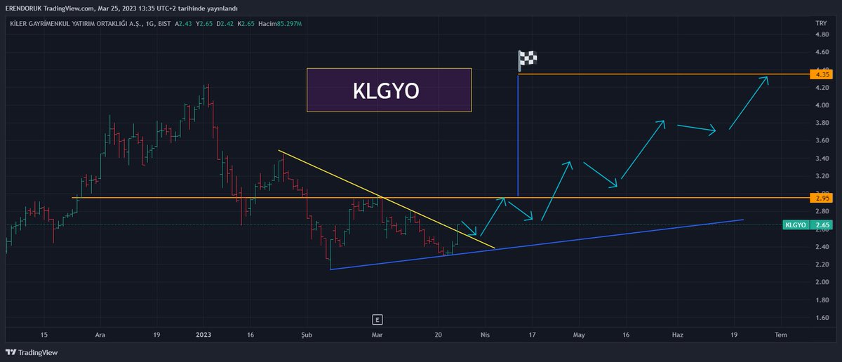 #klgyo    GÜNCEL

Detaylar grafikte mevcuttur.

Sayfamızı takip etmeyi unutmayın 😉

Daha fazla kişiye ulaşması için, Lütfen RETWEET ve BEĞENİ butonuna tıklayalım.

TEŞEKKÜRLER..