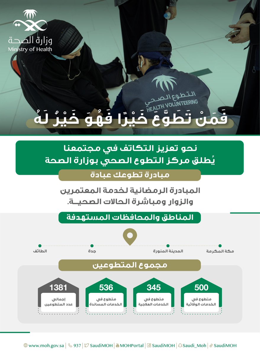 #الصحة
تُطلق مبادرة "تطوعك عبادة" لتعزيز التطوع الصحي في خدمة المجتمع
..من المحافظات المستهدفة: (مكة المكرمة، جدة، الطائف)