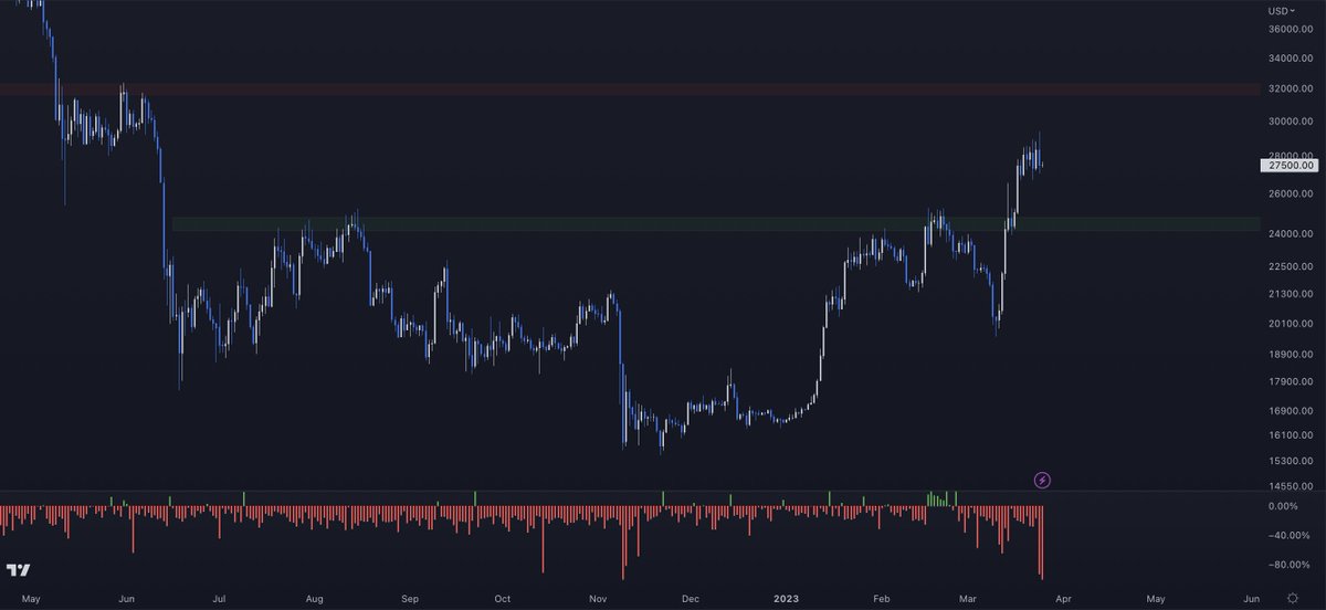 Crypto Dan tweet media