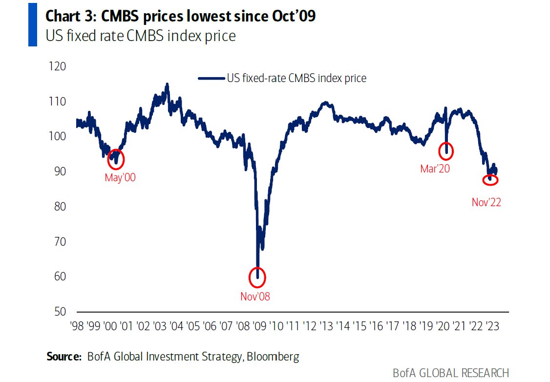 Markets & Mayhem on Twitter mortgagebacked securities