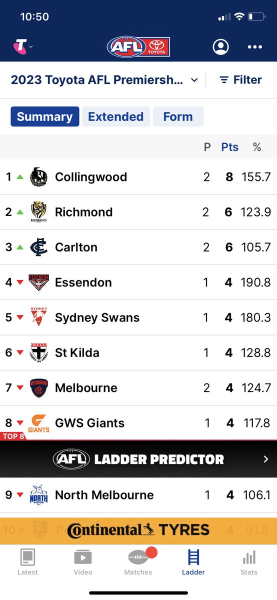 Is this ladder incorrect?  North are 2-0
<a href="/NMFCOfficial/">North Melbourne FC</a>