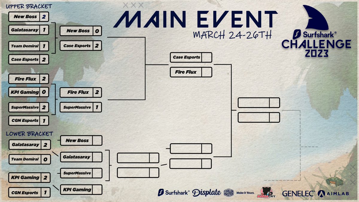 kamk_gg's tweet image. We are back with Day Two of the #SurfsharkVALORANT Challenge Main Event! 🦈

@GSEsports vs @newbossesports - 14:00EET (LB QF)
twitch.tv/kamkgg 🇬🇧

@supmass vs @KPI_Gaming - 14:00EET (LB QF)
twitch.tv/khandbl 🇪🇸
twitch.tv/da1mon 🇹🇷

WHO WILL REMAIN?!