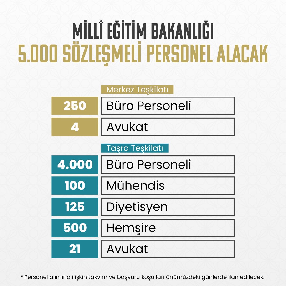 YunusG67's tweet photo. Hep birlikte el ele yüzde 6 kota istiyoruz lütfen sesimizi duyun

Engelli büro yönetimi ve yönetici asistanlığı bölümü mezunları başta olmak üzere
Engelli Öğretmene 5Bin engelli memura 12 bin engelli memur ataması istiyoruz 
@prof_mahmutozer
@deryayanikashb
@arzuerdemDB https://t.co/QoA03PRWhZ
