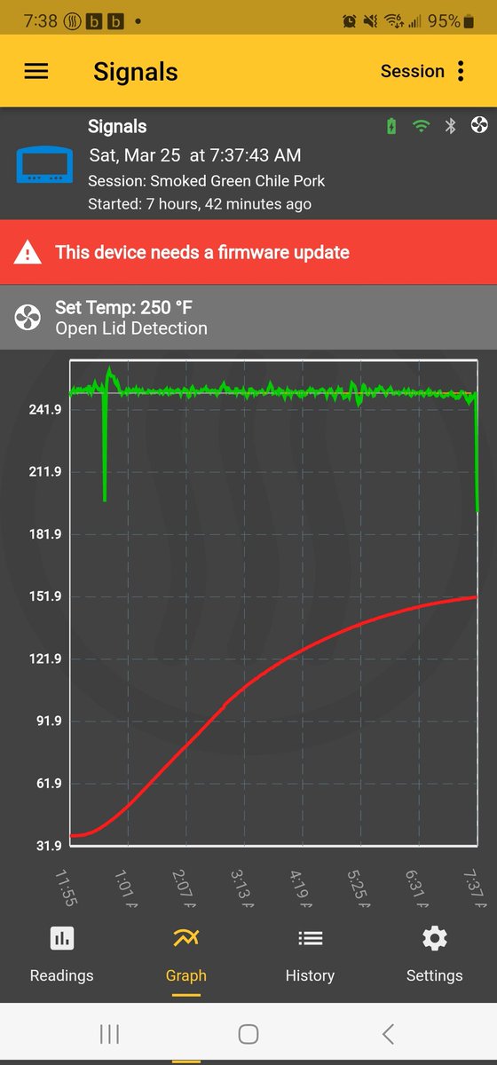 Green chile pork butt went on at 12a and looking pretty tasty. Going to make a batch of taquitos today. Thermoworks Signals ran steady through the storms 👍