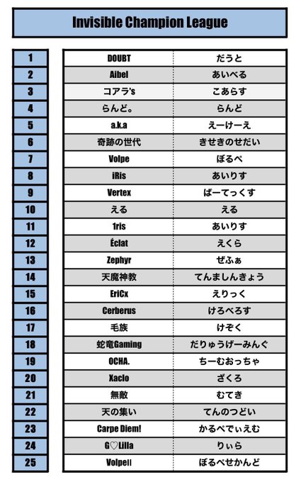 3月度-ICL-〜Invisidle Champion League〜day4賞金総額 3650022:00～生放送配信