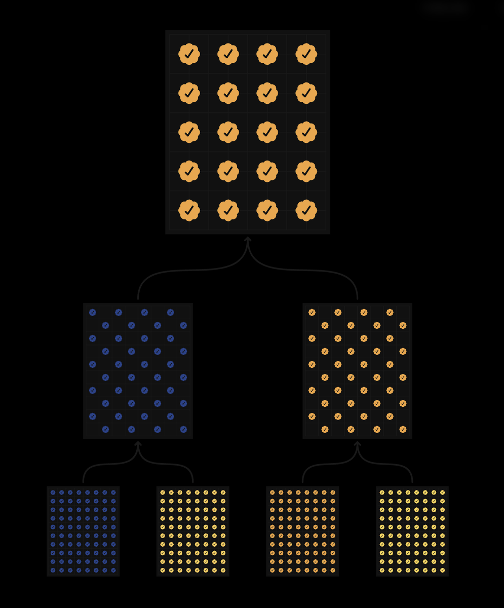 Today I birthed the rarest check ever made.

Maybe the rarest that will ever exist.

With the exception of a potential Black Check.

Four 1-band grandparents. 2 of them gradients.

30+ ETH in grandparent value.

Read below to learn her story 👇