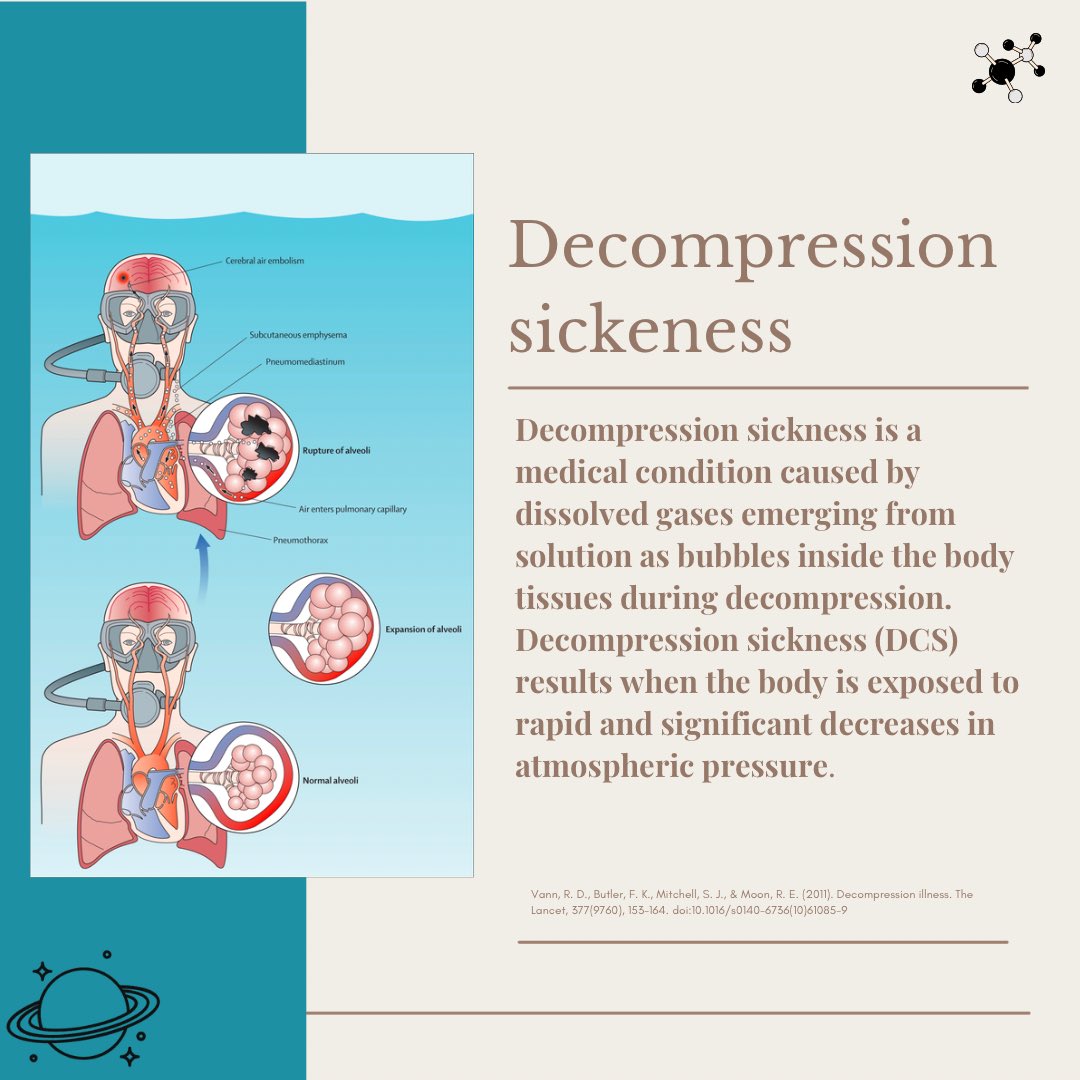 spacemedgal's tweet image. Did you know that decompression sickness can affect not only scuba divers but also astronauts? 🤿🚀 

Learn more about this condition and how to prevent it. 

#decompression #eva #scuba #hyperbaricoxygentherapy #astronauts #scubadiving #spacemedicine #spacemedgal