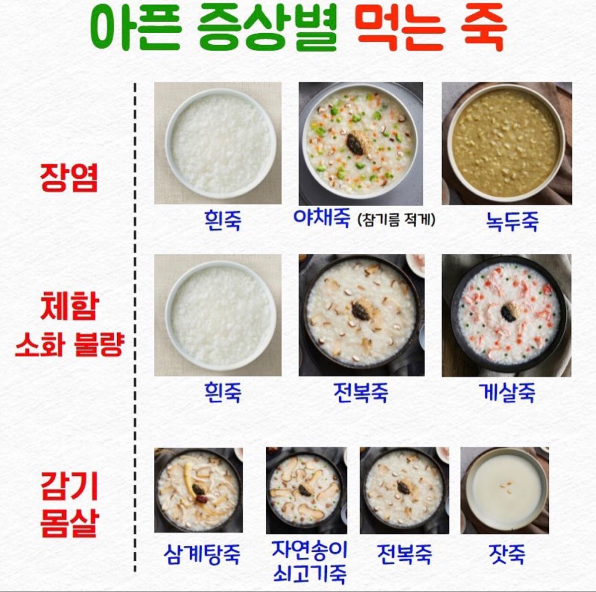 아픈 증상별 먹는 죽 추천 목록 이것만 있으면 아플 때 많이 도움됩니다! 저장해놓고 필요할 때 보세요