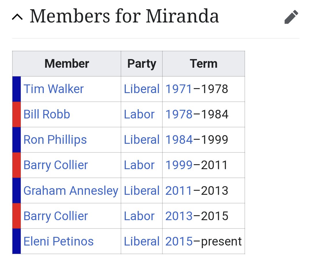 paul_macca's tweet photo. @cornoeliastreet No worries fella. Eleni was $1.06 according to the bookies, to validate your point. I should have backed Earle. History shows the seat is swinging. https://t.co/7yh3PLhJAp