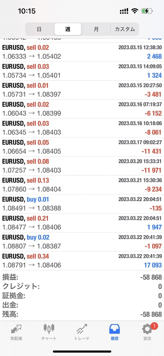 あるモニターさんからこんな実績が届きました。常勝する夢の様なSOFTはありません。
コレも現実であります。
