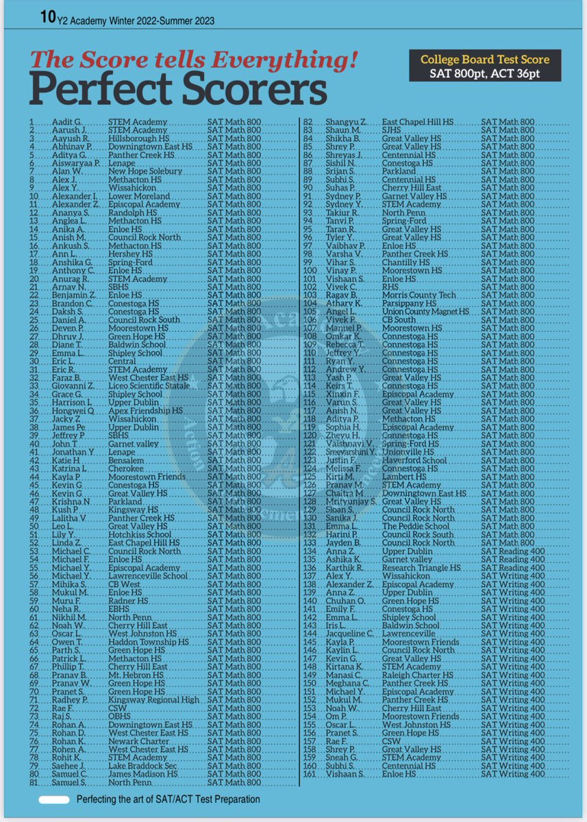 BridgewaterY2's tweet photo. Our perfect score list #SATpreparation #satprep #satprepclass #PSAT #psatprep #SAT #online #usa #nj #bridgewaternj #usaindians #onlinecoaching #onlinelearning #onlinesatprep #Y2Academy #tutor #tutoring #education #learning #onlinetutoring #elearning #tuition https://t.co/X7dt6l8XPM