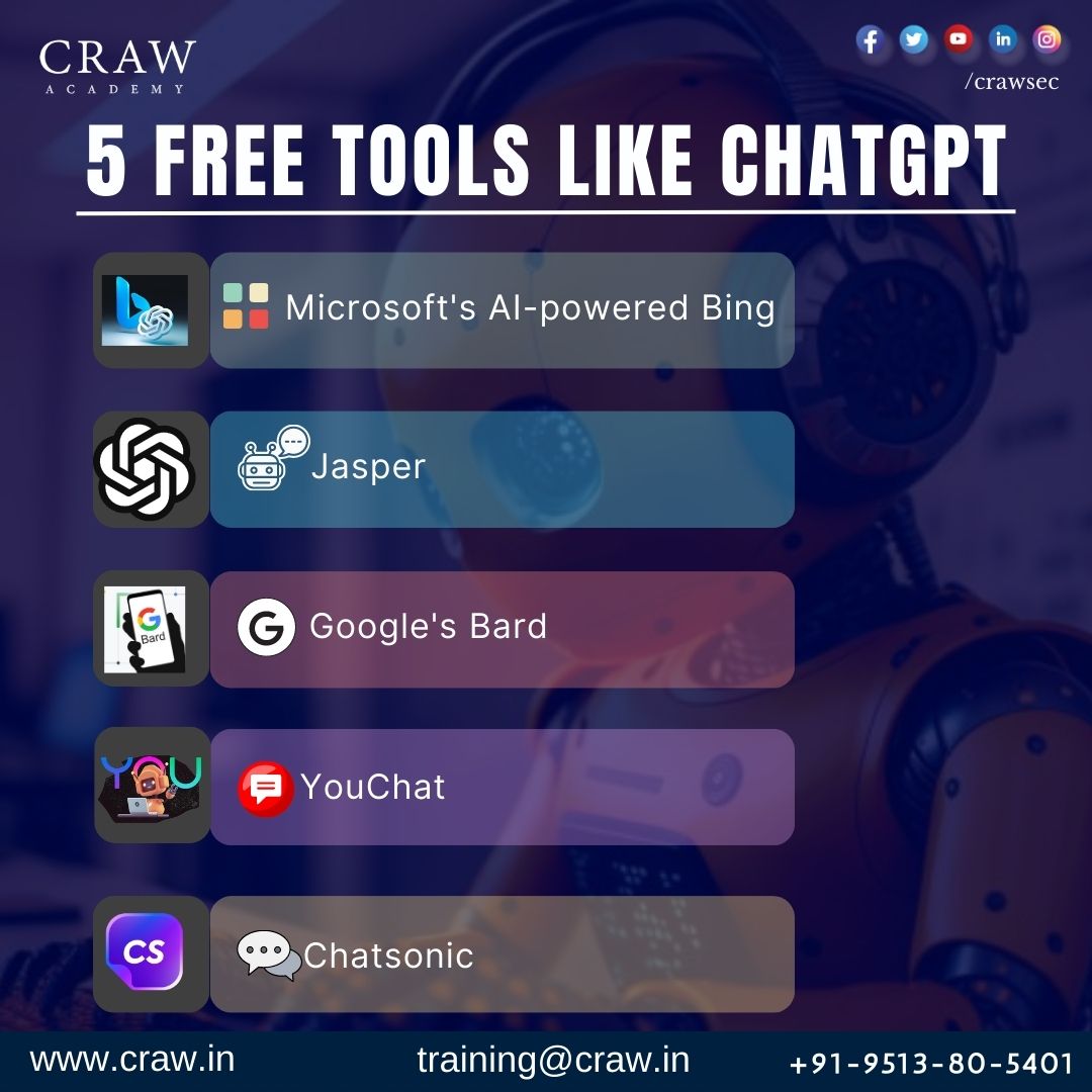 crawsec's tweet photo. Have you found #ChatGPT a total Spot-taker? Well, now you'll be more amazed because of the competitors' presentation that has offered similar tech to the ChatGPT, as you can see in the figure above. Learn, Research, and Grow!
#crawsec #cybersecurity #programming https://t.co/J8vMr8NtBU