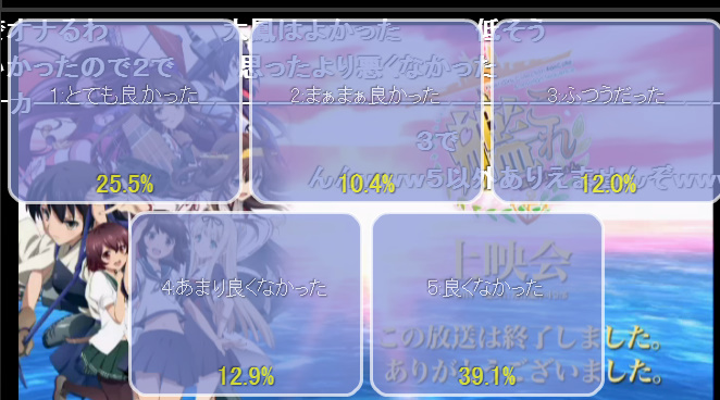 圖 艦娘動畫 二期 結局 我的腦袋當機了