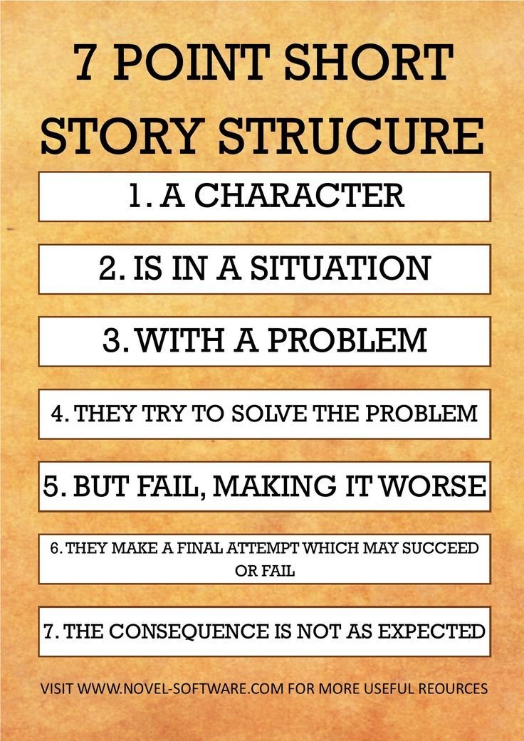 #writerslife #authroslife #storystructure