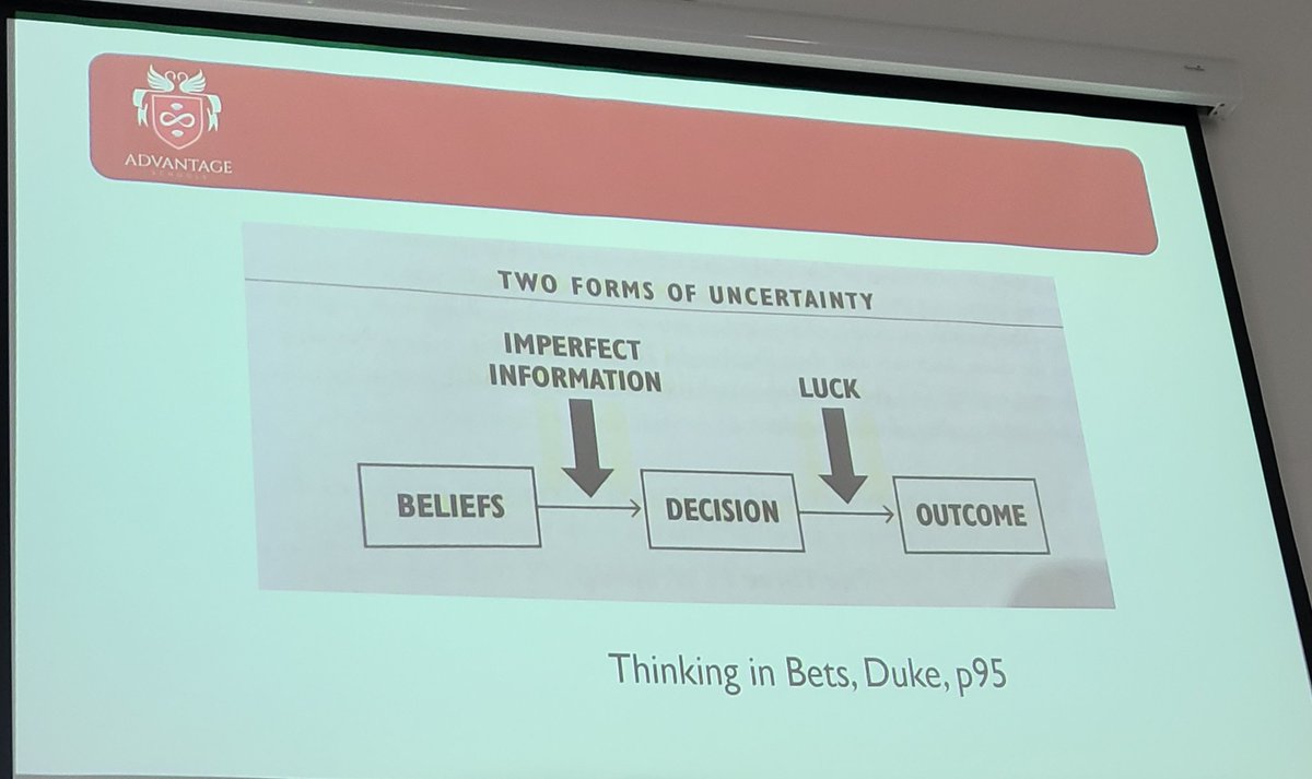 Another great session at #researchEDBrum, this time with <a href="/StuartLock/">Stuart Lock</a> thinking about leadership. Love the idea that we are all just making the best bets we can using the information we have available and so we should be honest about this.