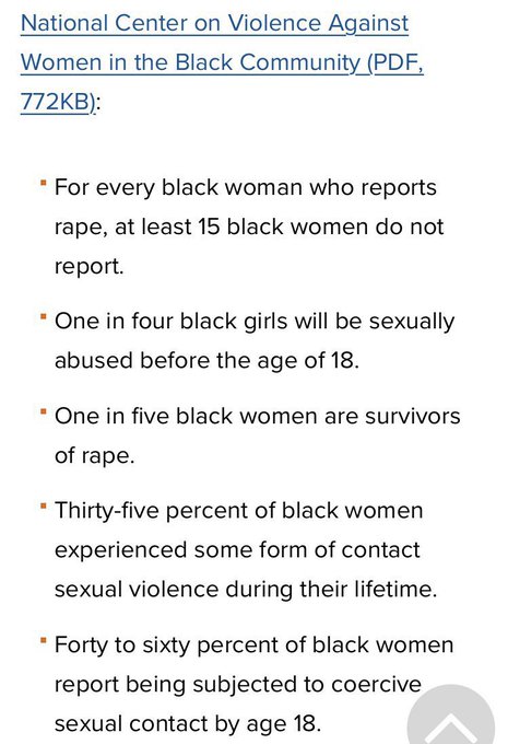 1 in 4 Black women surveyed by the National Center on Violence against Black Women said they were SA