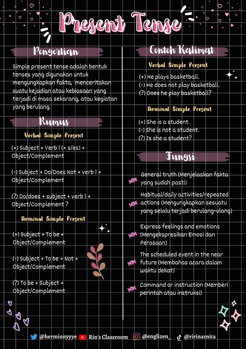 hermionyyye's tweet image. *:･✧*:･ CATATAN GRAMMAR BAHASA INGGRIS *:･ﾟ✧*:･

⋆*･✧──16 TENSES DALAM BAHASA INGGRIS ──✧･*⋆

                ・❥・ੈ✩‧₊˚ PRESENT TENSE ੈ✩‧₊˚ ・❥・