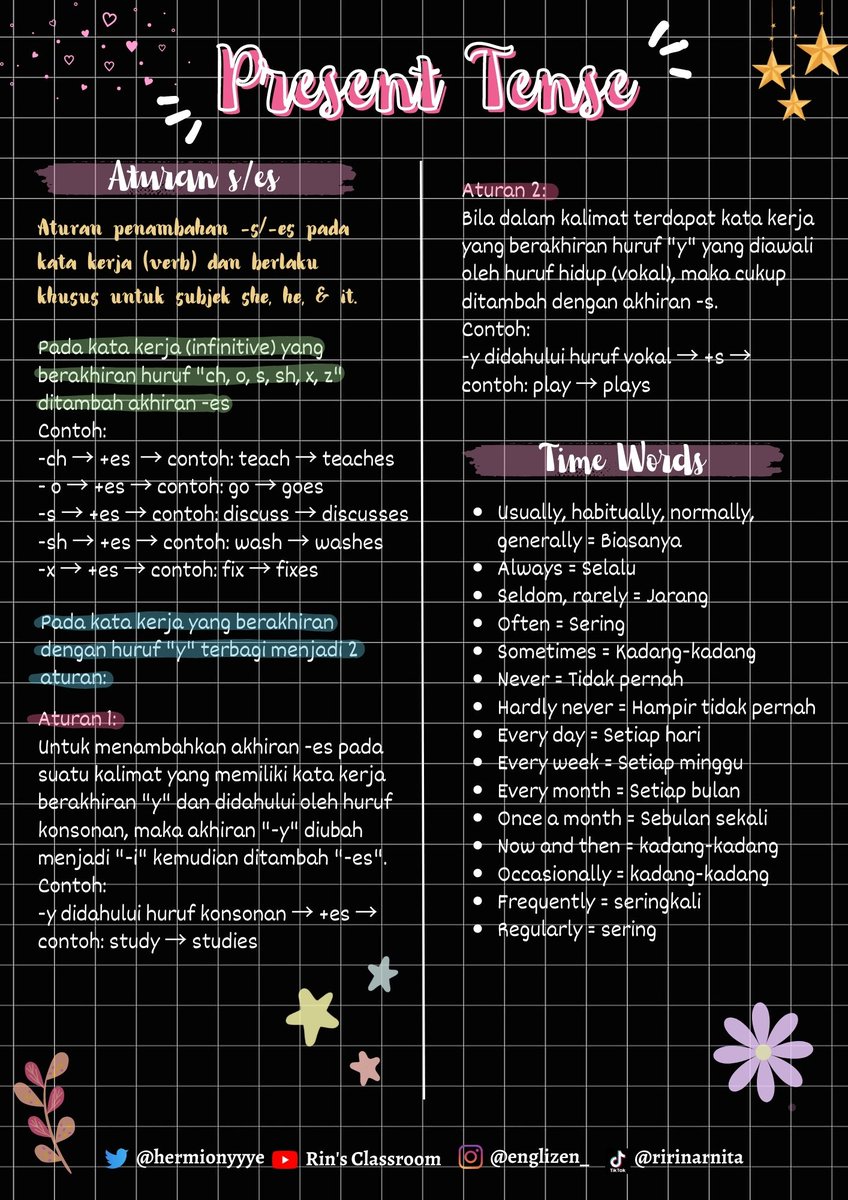 hermionyyye's tweet image. *:･✧*:･ CATATAN GRAMMAR BAHASA INGGRIS *:･ﾟ✧*:･

⋆*･✧──16 TENSES DALAM BAHASA INGGRIS ──✧･*⋆

                ・❥・ੈ✩‧₊˚ PRESENT TENSE ੈ✩‧₊˚ ・❥・