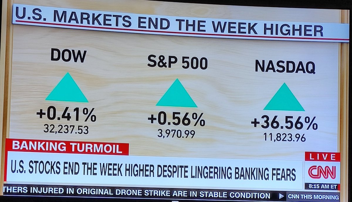 Paul Schroeder (@paulbschroeder) on Twitter photo Darn, I missed out on that 36% Nasdaq move this week! 😉 Darn, I missed out on that 36% Nasdaq move this week! 😉