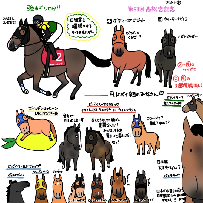 今日の競馬を振り返りつつ
明日の高松宮記念を予想しつつ
今夜のドバイ!

ドバイワールドカップでは
日本では見られないであろう
日本馬同士の対決も見ものである。 