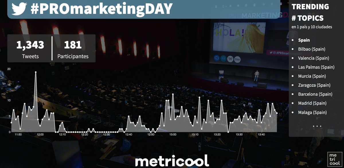 <a href="/natumiix/">Nataly Castellón 💻</a> <a href="/ana_diazdelrio/">Ana Díaz del Río | Mkt de Moda</a> <a href="/aulaCM/">Aula CM - Escuela de Comunicación y Marketing</a> <a href="/FerRubioA/">Fernando Rubio Ahumada - #IA + Marketing 🚀</a> <a href="/javiergosende/">Javier Gosende</a> <a href="/promarketingday/">Pro Marketing Day</a> @MatildeCuadro <a href="/SepulEstrella/">Estrella Sobrino 😉 #Community Manager</a> <a href="/marialazaro/">María Lázaro Ávila</a> <a href="/akemola/">Sergio Simarro</a> <a href="/hoymkt/">Hoy Marketing</a> <a href="/cinacio06/">Cláudio Inácio</a> <a href="/seomental/">Iñaki Tovar</a> <a href="/byEsterV/">esterv;</a> <a href="/LauraGAriasMkt/">Laura G.Arias ✱ SEO Local & Web con propósito</a> La difusión del #PROMarketingDay no tiene límites. El potencial de este evento hace que sea tendencia en una decena de lugares de España 🇪🇸