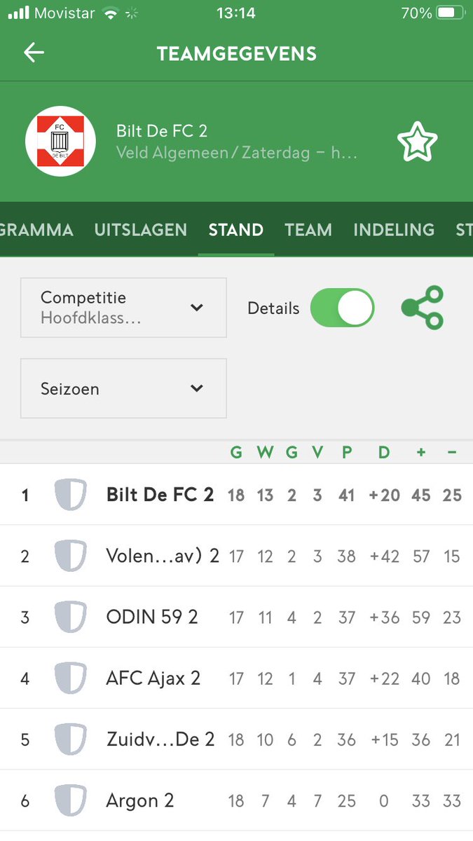 robbiespek's tweet photo. Met nog een loodzwaar programma blijft @fcdebilt 2 meedoen om de prijzen in de reserve hoofdklasse. Dat is wel een goed stel hoor! https://t.co/qqX6YaT7QR