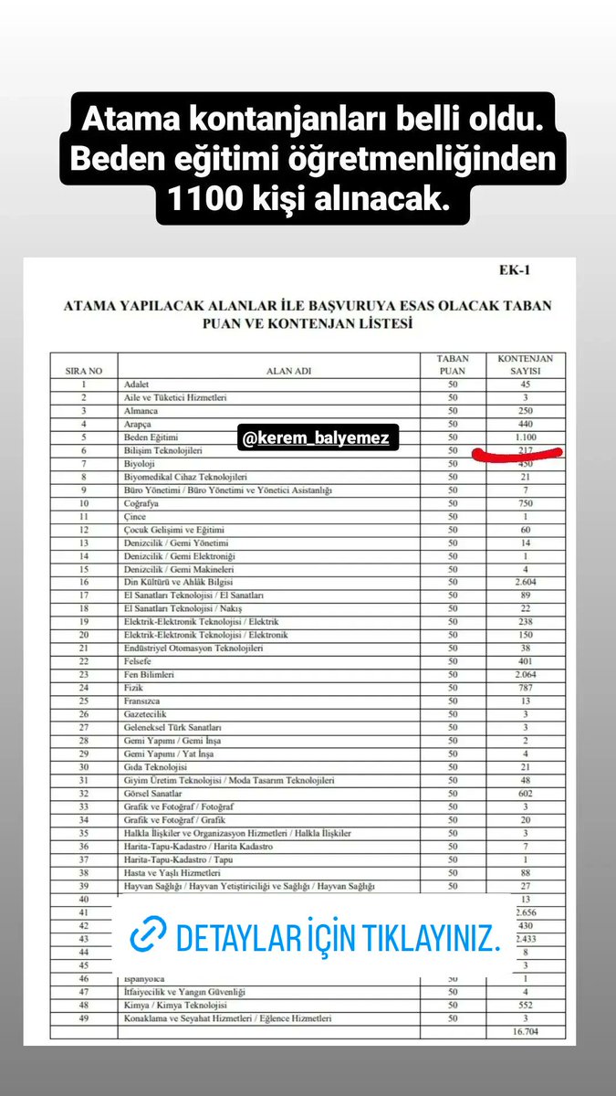 Kerem_Balyemez's tweet photo. MEB tarafından beden eğitimi öğretmenlerine sabah 1100 olarak ayrılan kontenjan öğleden sonra 990'a düştü. 110 öğretmenimizin atama hayal kırıklığı ve büyük yıkım oldu.

Sn. Bakanımız @prof_mahmutozer in bu konuyu çözeceğine inancım sonsuzdur.

@RTErdogan @tcbestepe @tcmeb @fehmirasimcelik @ikalin1

#Meb110KontenjanıGeriVer